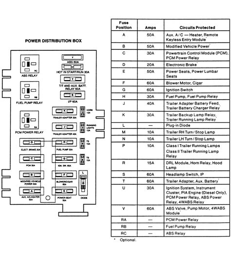2000 ford e350 fuse panel diagram 